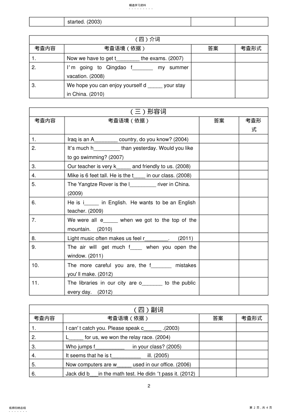 2022年中考试题分类汇编—单词拼写题及答案 .pdf_第2页