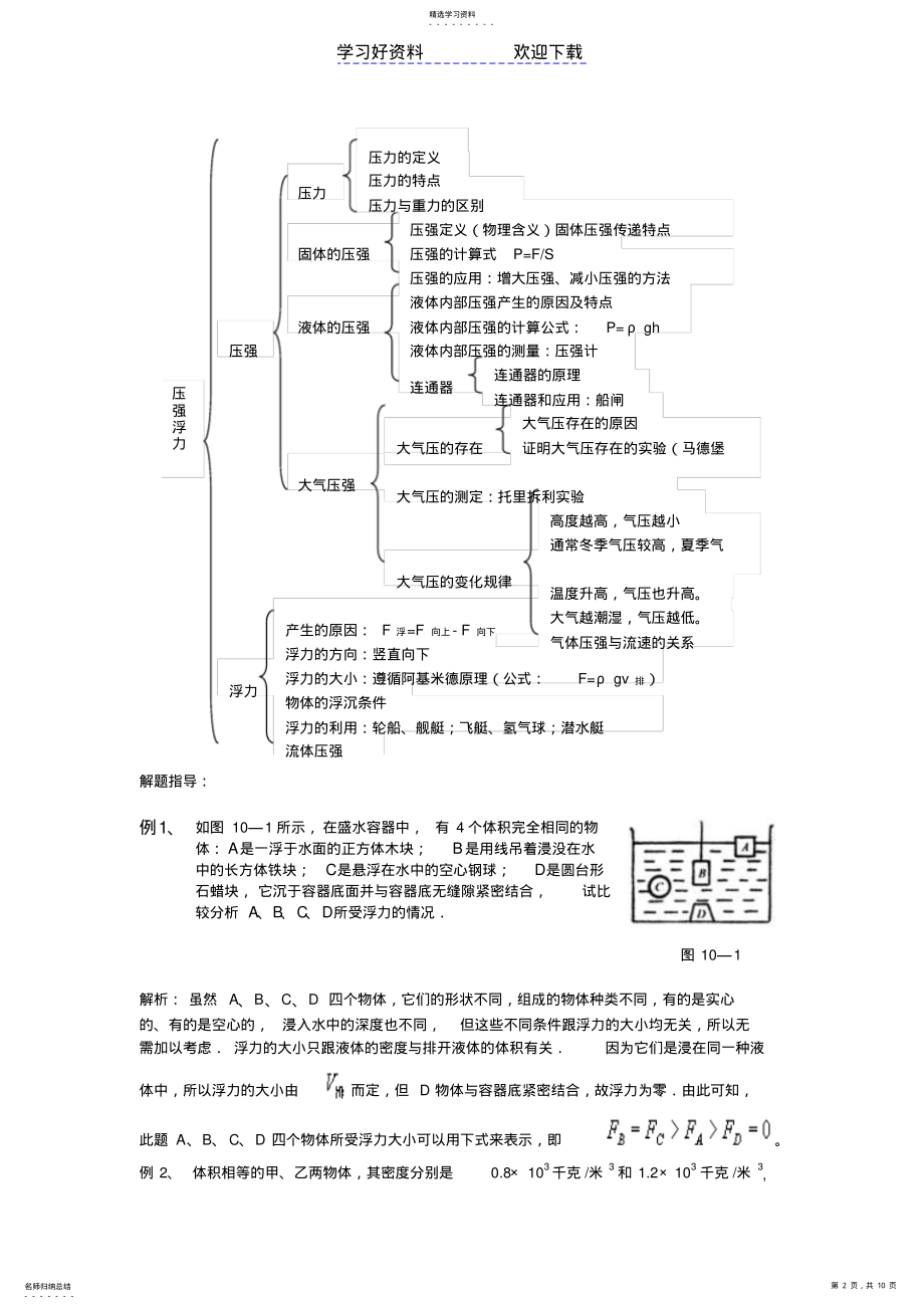 2022年中考物理专题压强和浮力专题 .pdf_第2页