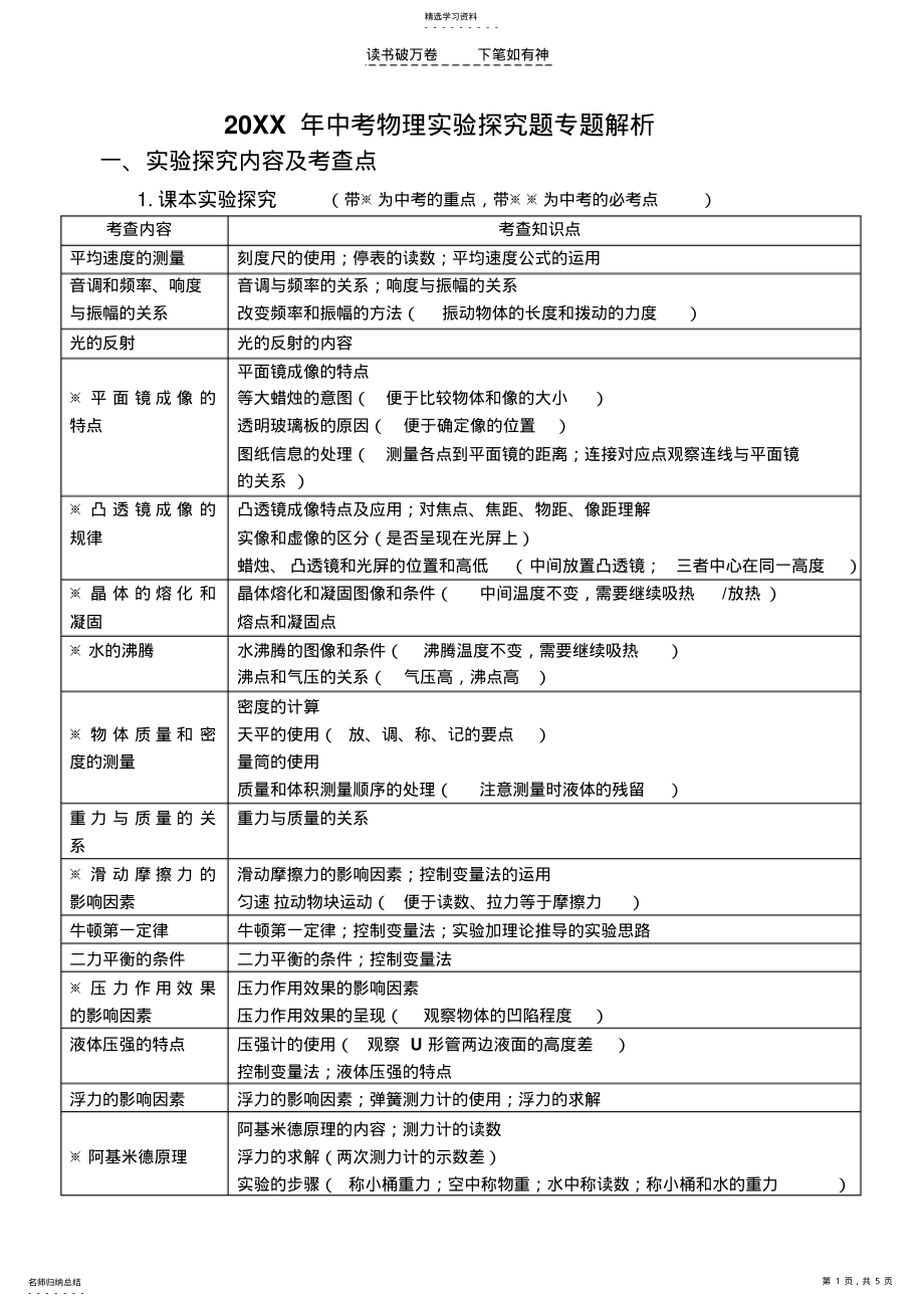 2022年中考物理常见作图实验题目 .pdf_第1页