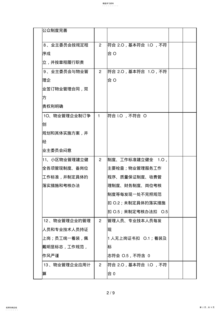 2022年深圳市物业管理示范、优秀住宅小区标准及评分细则 .pdf_第2页