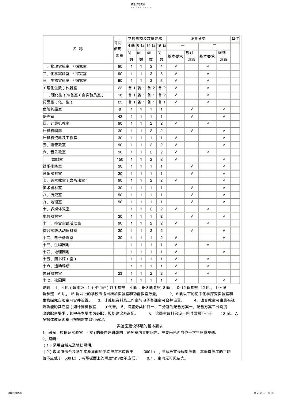 2022年河南初中学教育技术装备标准 .pdf_第2页