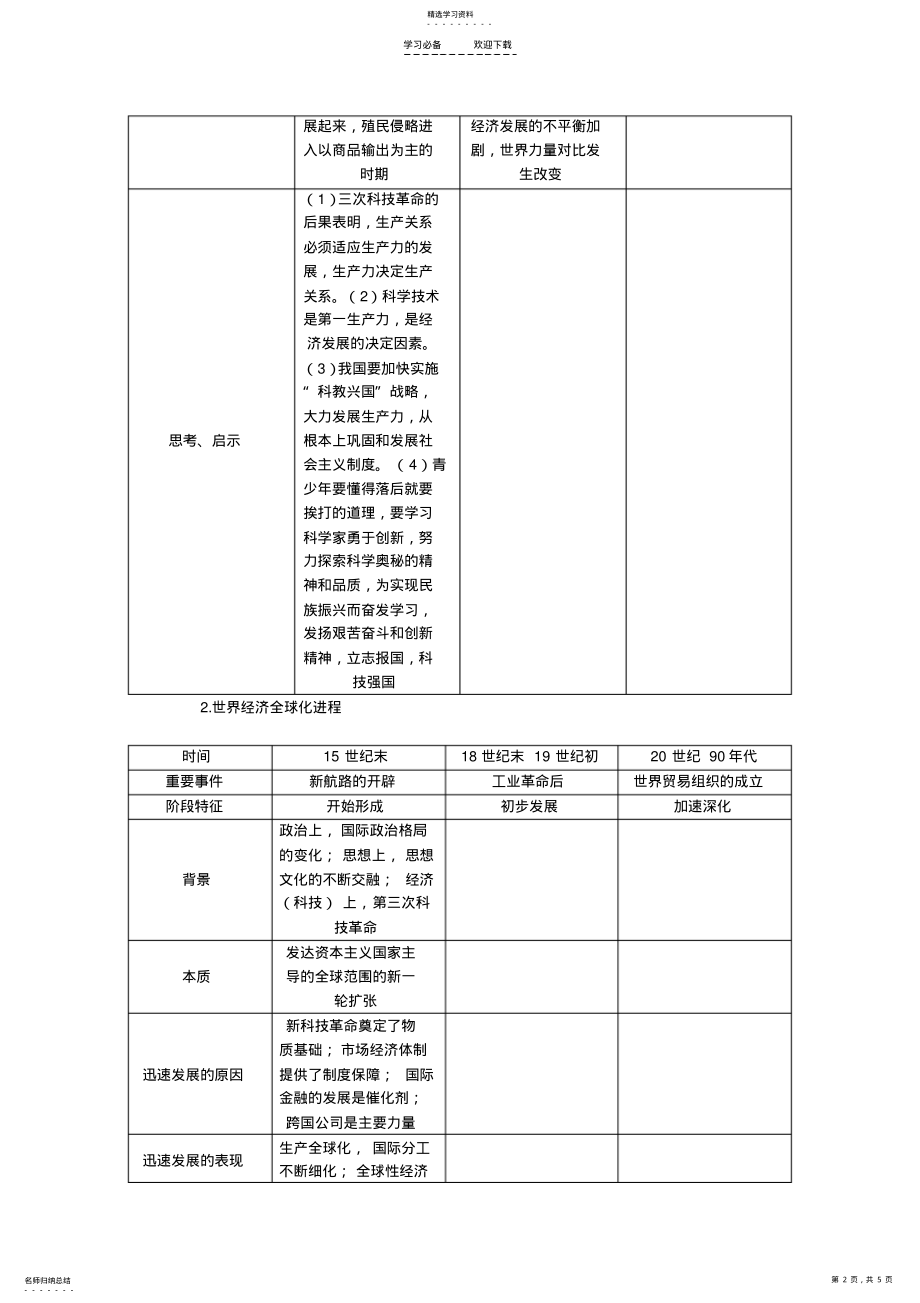 2022年中考历史复习热点专题攻略专题九三次科技革命与经济全球化 .pdf_第2页