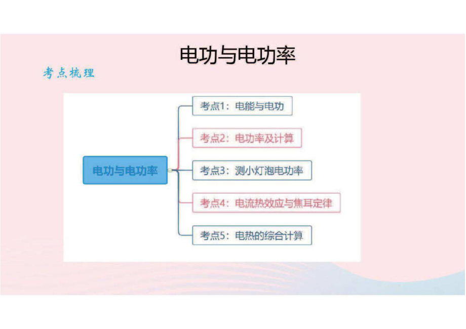 2020中考物理二轮满分冲刺重难点16电功与电功率课件.pdf_第2页