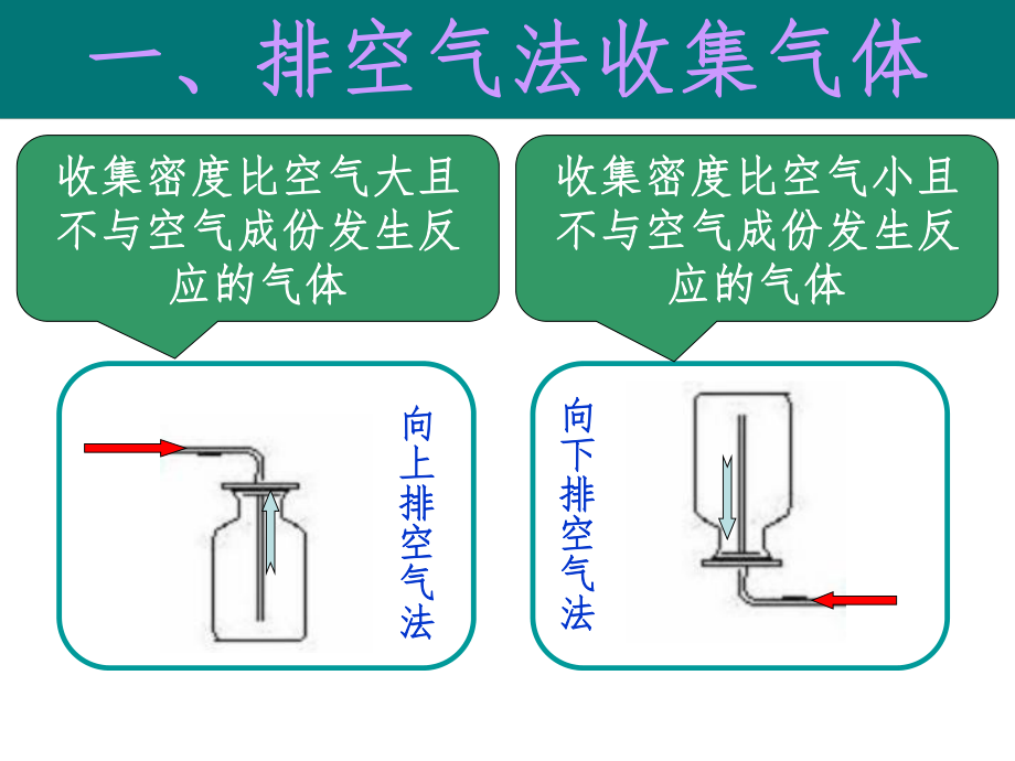 气体的收集方法ppt课件.ppt_第2页