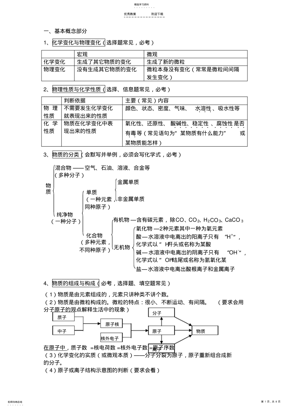 2022年中考化学必背知识 .pdf_第1页