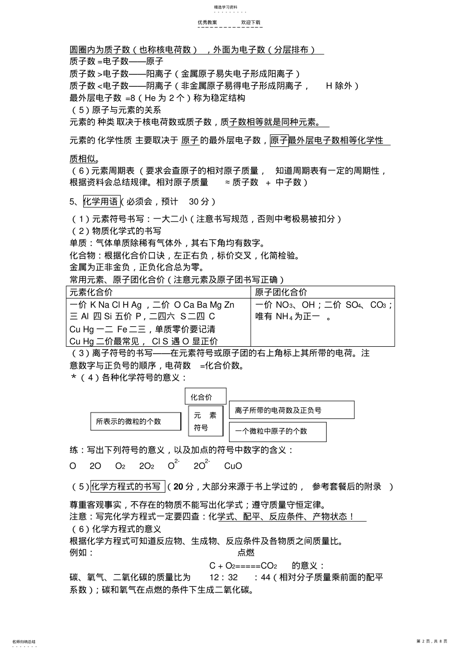 2022年中考化学必背知识 .pdf_第2页