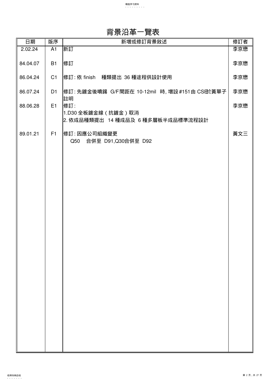 2022年流程设计准则oc29页 .pdf_第2页