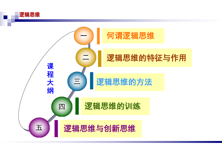 思维之逻辑思维ppt课件.ppt_第2页