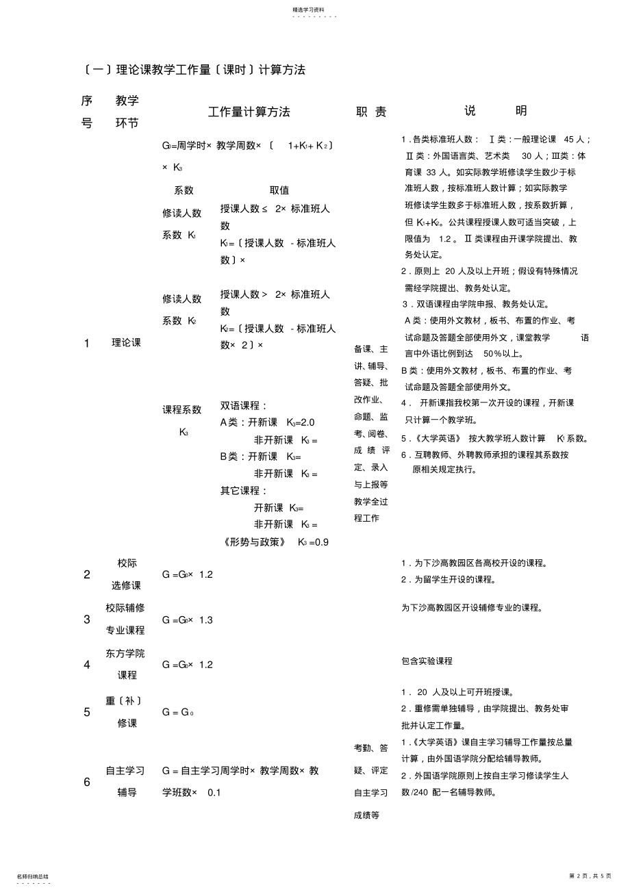 2022年浙江财经学院本科教学工作量计算办法 .pdf_第2页