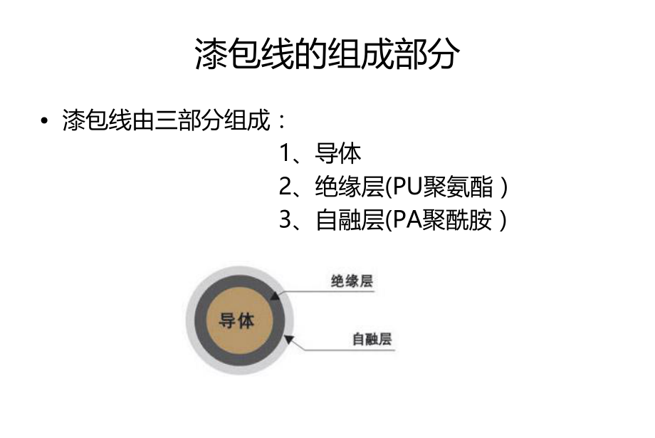 漆包线基础知识ppt课件.ppt_第2页