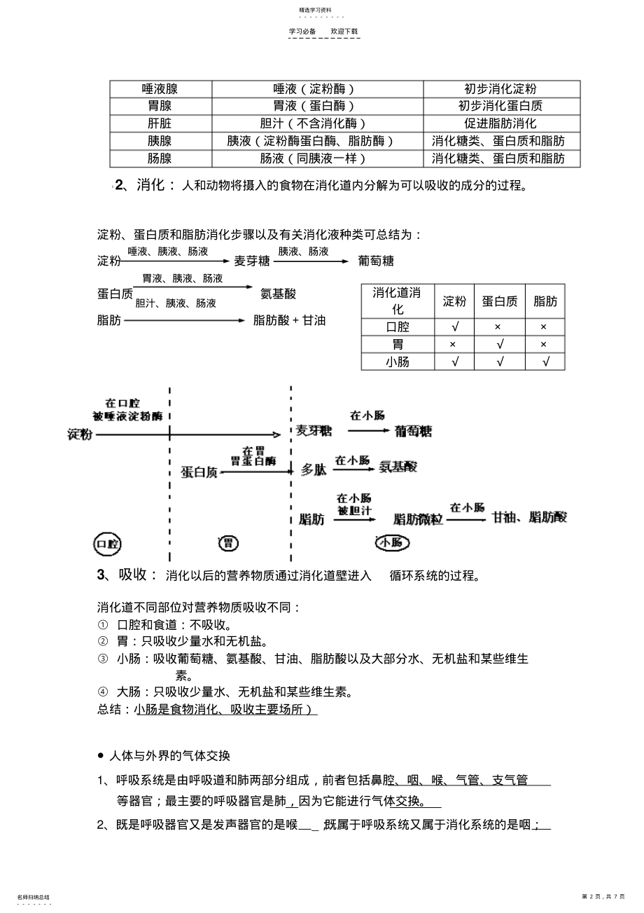 2022年济南版七下生物期中考试知识点整理 .pdf_第2页