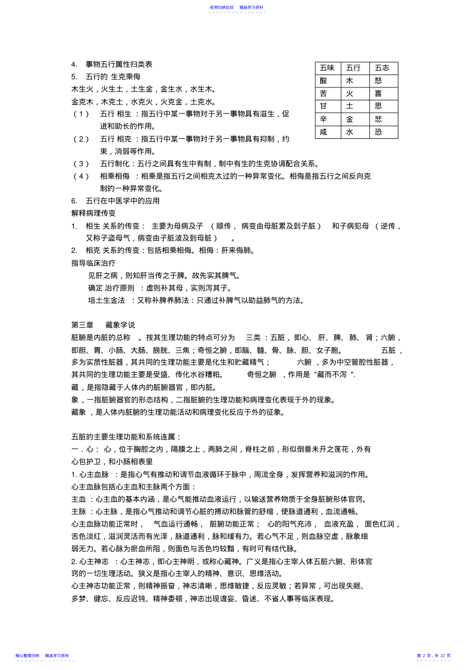 2022年中医学整理 .pdf_第2页