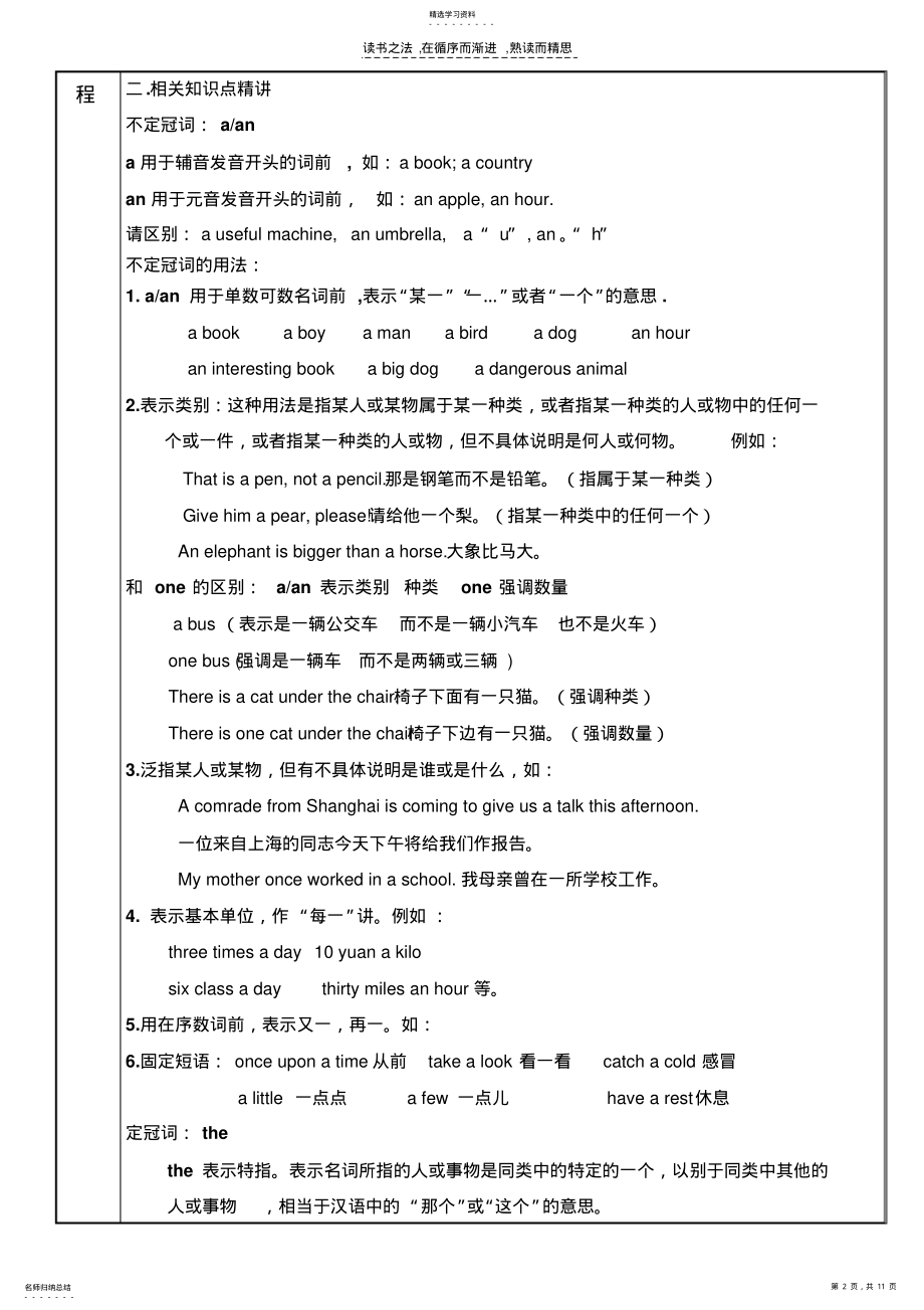 2022年中考英语冠词专项复习 .pdf_第2页