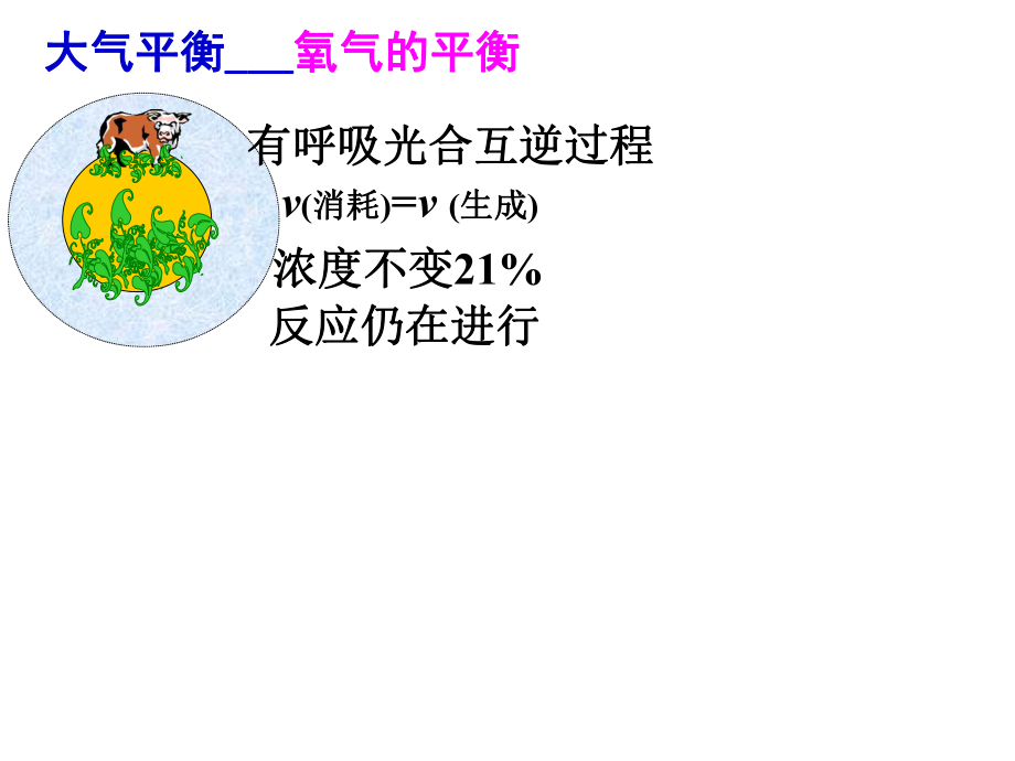 选修4-第二章第三节化学平衡ppt课件.ppt_第1页