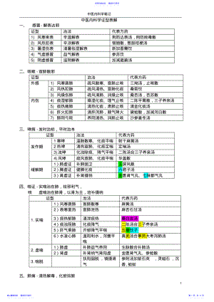 2022年中医内科学框架汇总 .pdf