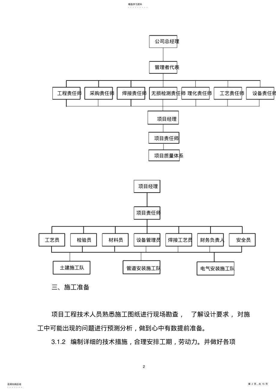 2022年液化气站-压力管道安装工程施工方案 .pdf_第2页