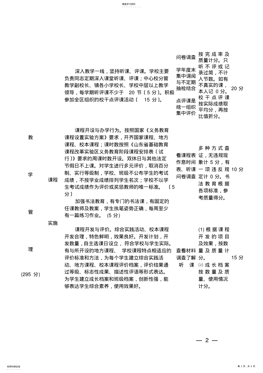 2022年淄川区小学教学工作评估细则 .pdf_第2页