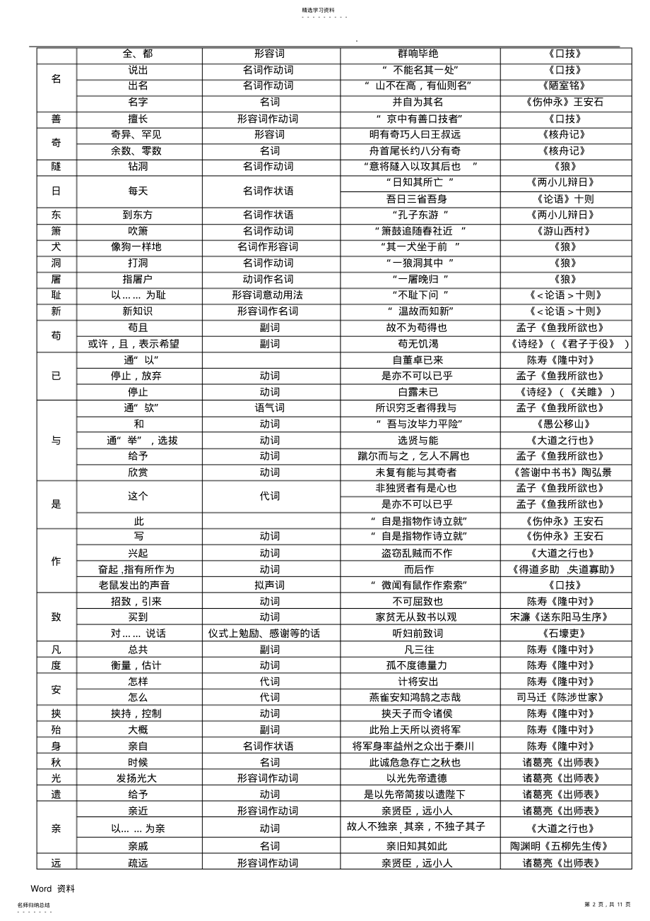 2022年中考文言文复习文言实词7-9文言实词归纳 .pdf_第2页