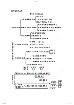 2022年浙教版初中科学知识点总结 3.pdf