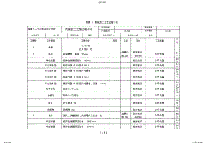 2022年法兰盘的工艺设计方案与数控加工工艺卡 .pdf