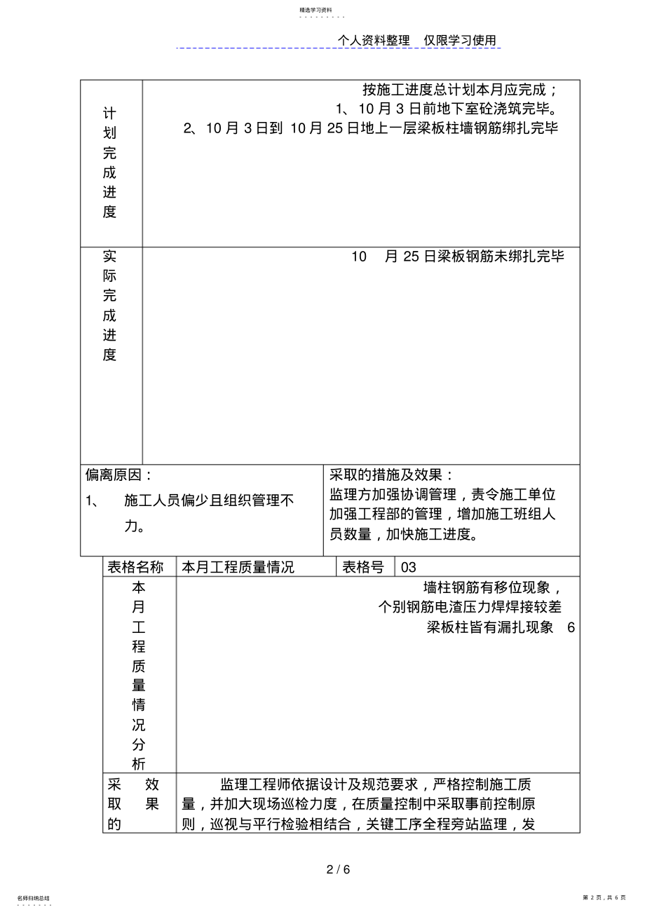 2022年河南省正阳县电业局生产调度指挥中心工程建设监理工作月报 .pdf_第2页