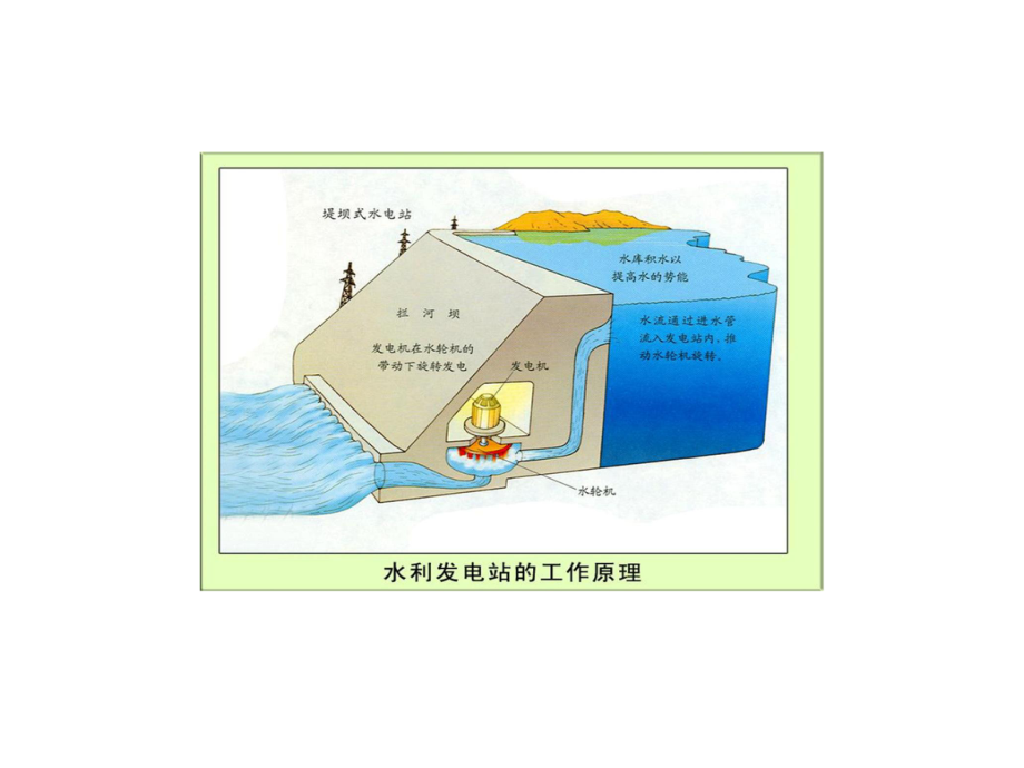 水力发电的原理ppt课件.pptx_第2页