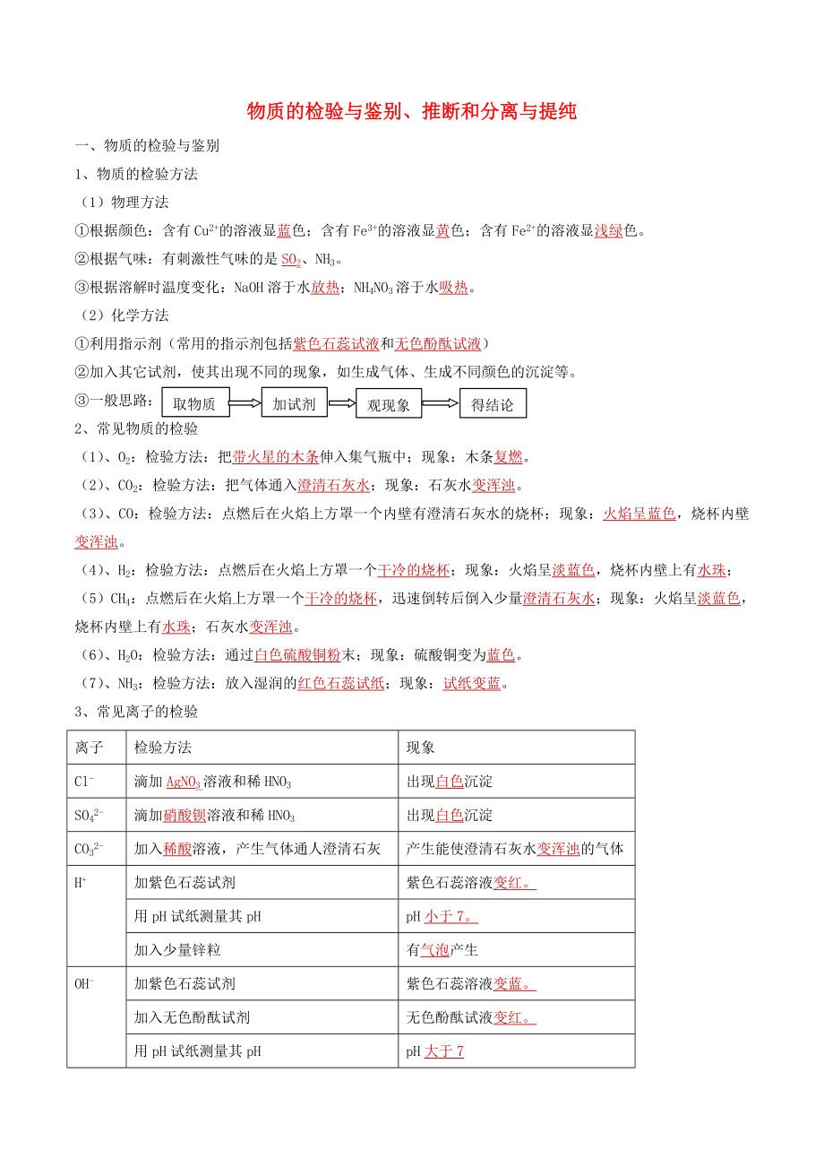 2021年中考化学一轮复习物质的检验与鉴别推断和分离与提纯考点讲解含解析.doc_第1页