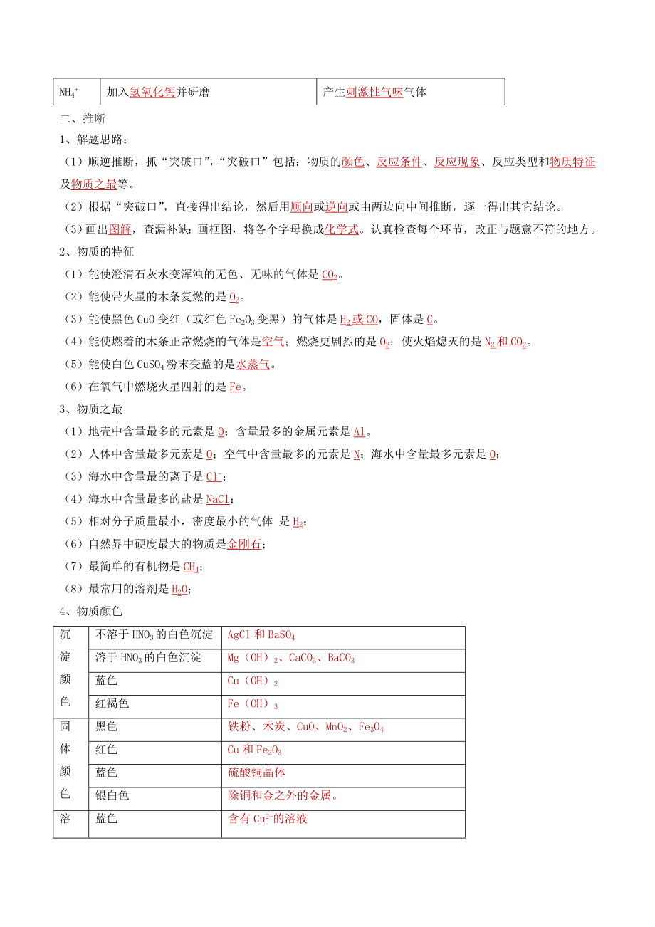 2021年中考化学一轮复习物质的检验与鉴别推断和分离与提纯考点讲解含解析.doc_第2页