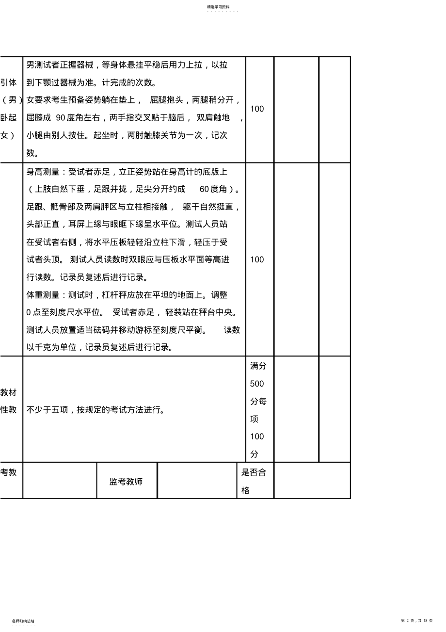 2022年河北省普通高中学业水平考试体育考查试题 .pdf_第2页