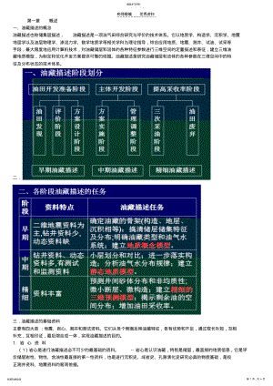 2022年油藏描述基础知识点汇总 .pdf