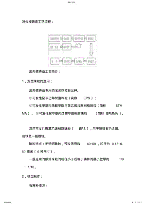 2022年消失模铸造工艺流程 .pdf