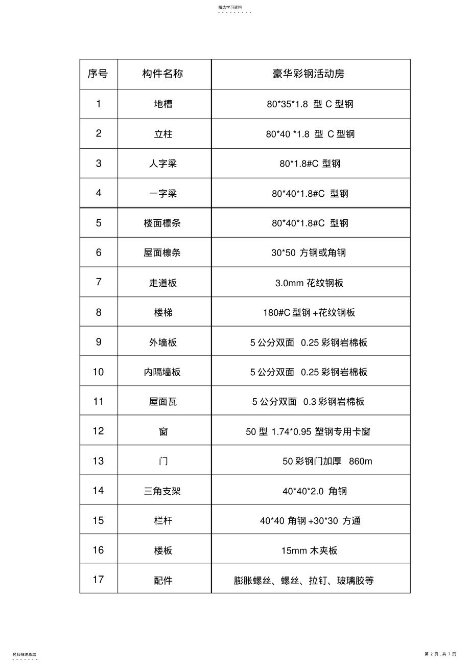 2022年活动板房施工合同 .pdf_第2页