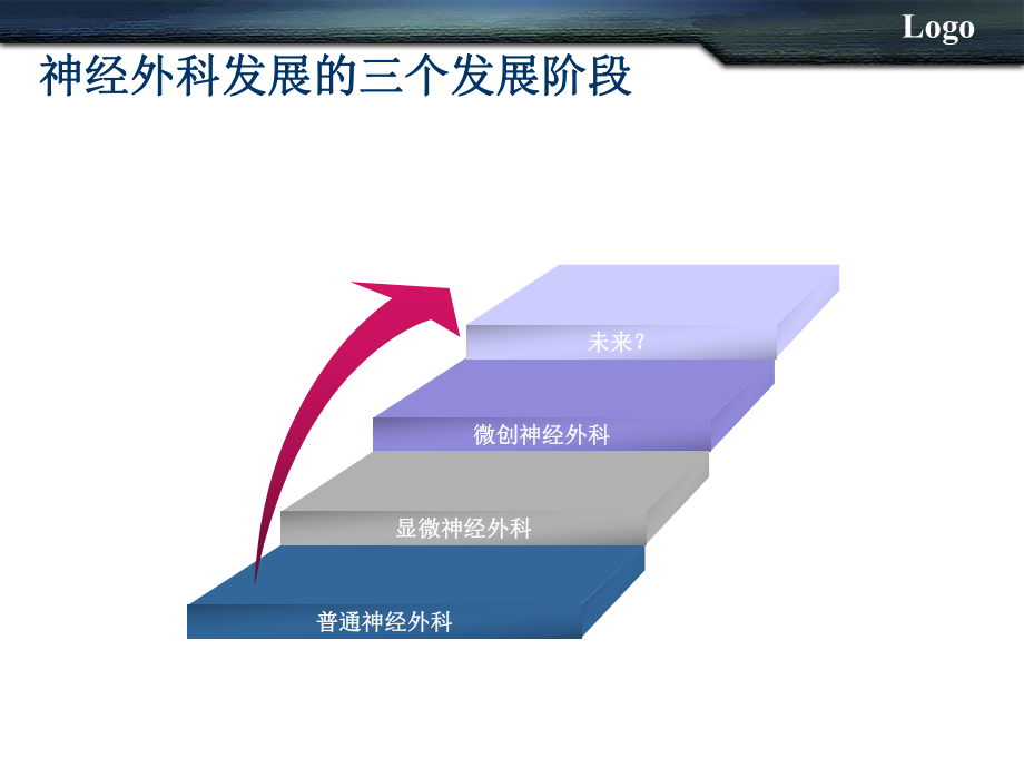 神经外科的发展现状ppt课件.ppt_第2页