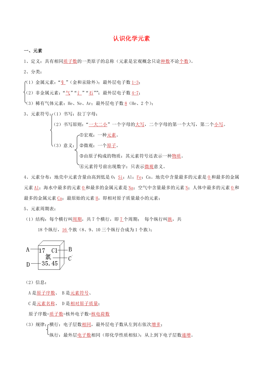 2021年中考化学一轮复习认识化学元素考点讲解含解析.doc_第1页