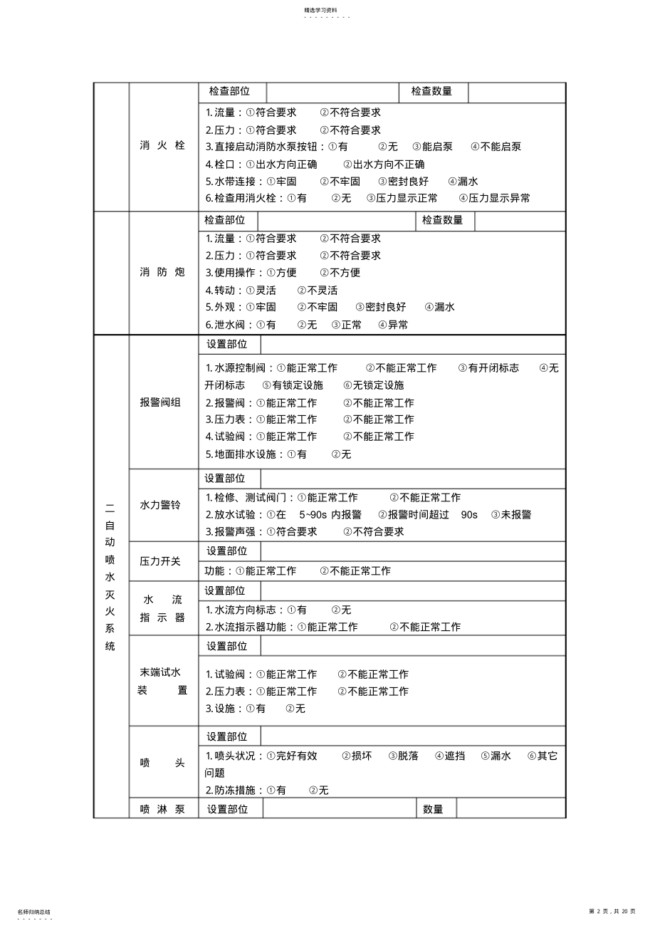 2022年消防设施检查记录表 .pdf_第2页