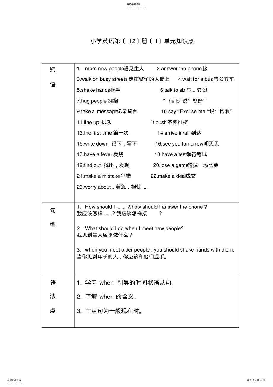 2022年深圳版英语六年级下册各单元知识点总结 .pdf_第1页