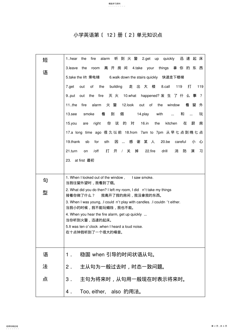 2022年深圳版英语六年级下册各单元知识点总结 .pdf_第2页