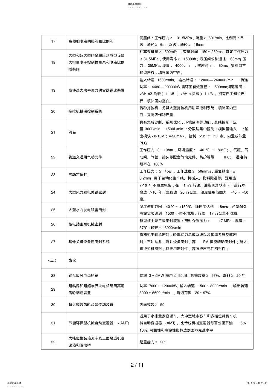 2022年河南省装备产业改造重点支持方向 .pdf_第2页