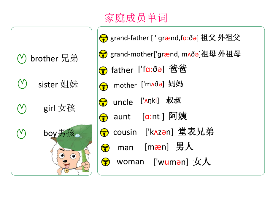 新概念英语青少版入门级B册-第一单元第一课课件ppt.ppt_第2页