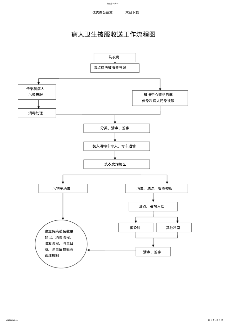 2022年洗衣房工作制度及流程 .pdf_第1页