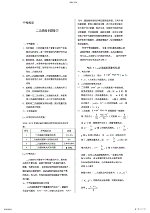 2022年中考数学二次函数专题总复习 .pdf