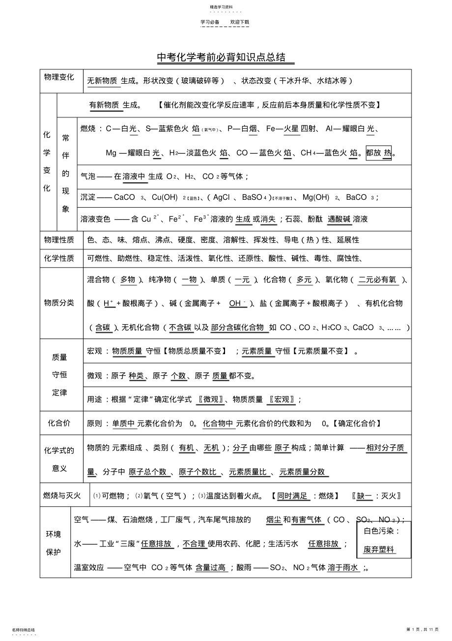 2022年中考化学考前必背知识点总结ok .pdf_第1页