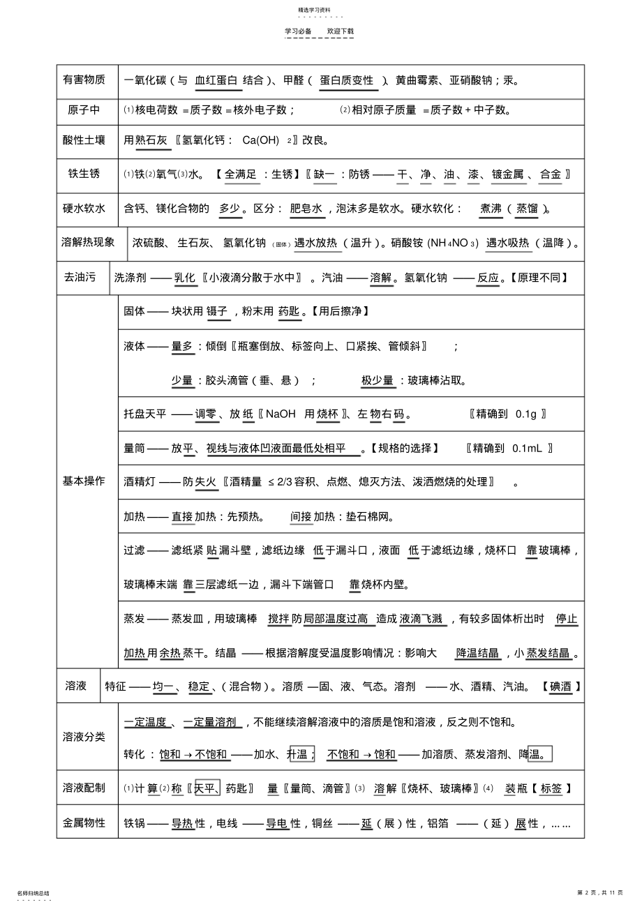 2022年中考化学考前必背知识点总结ok .pdf_第2页