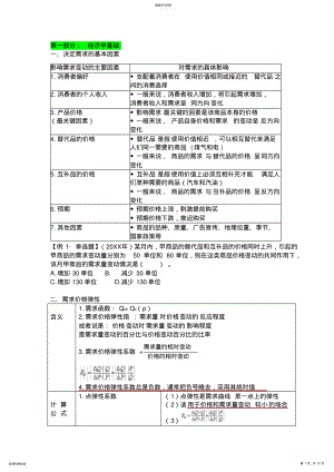 2022年中级经济基础计算公式汇总 2.pdf