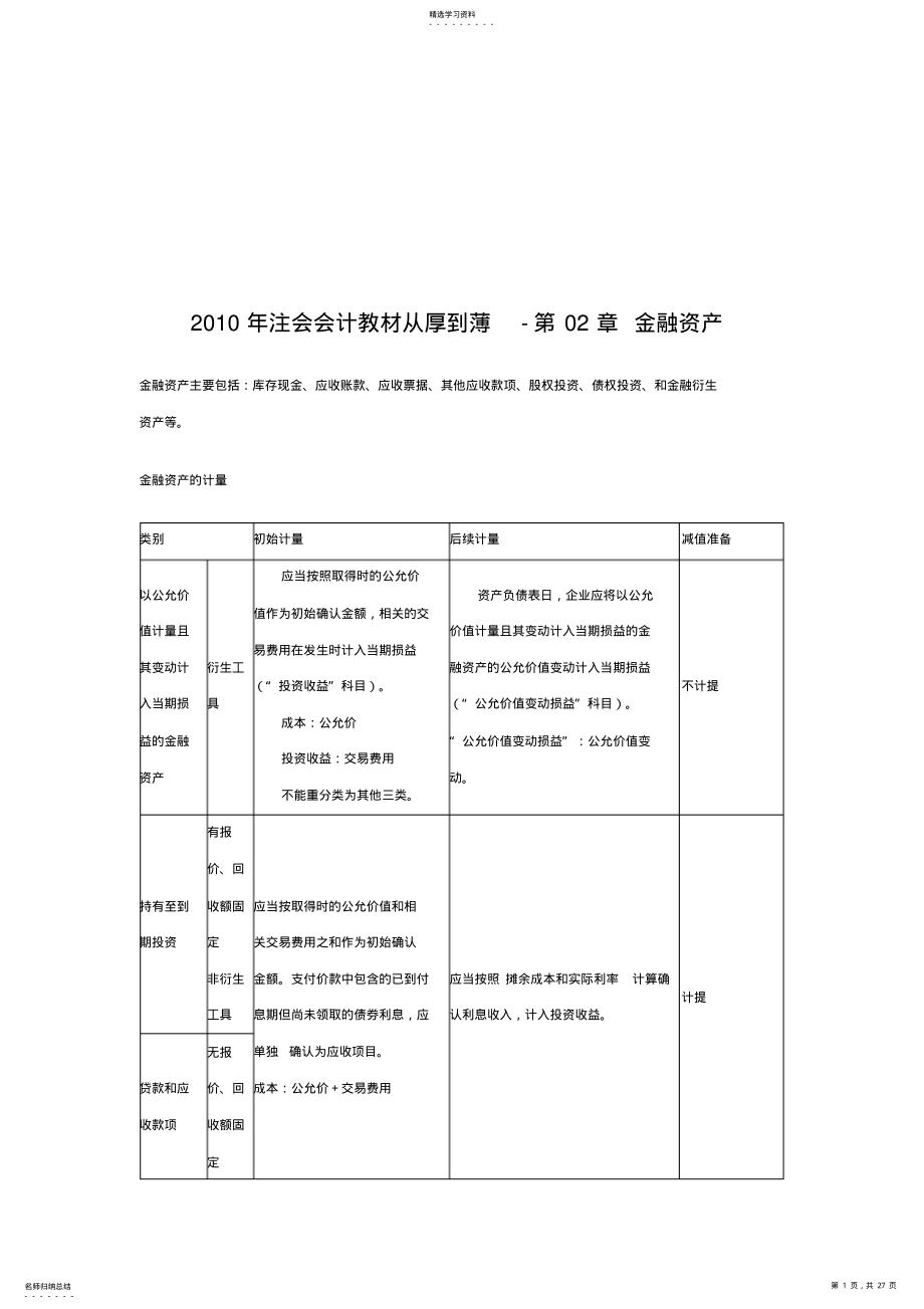 2022年注会会计教材之金融资产 .pdf_第1页