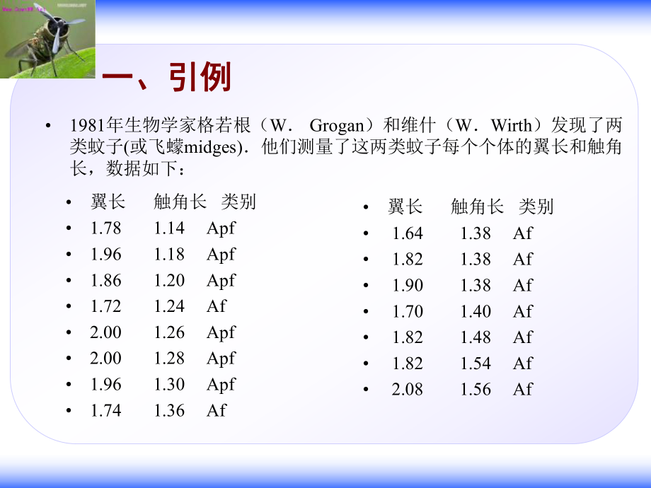 神经网络+数学建模模型及算法简介ppt课件.ppt_第2页