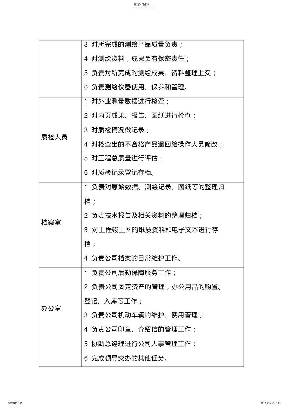 2022年测绘管理制度 .pdf_第2页