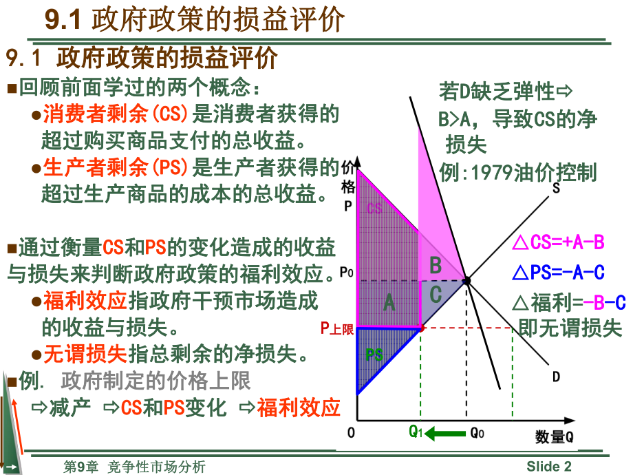 平狄克微观经济学课件第9章(重)ppt.ppt_第2页