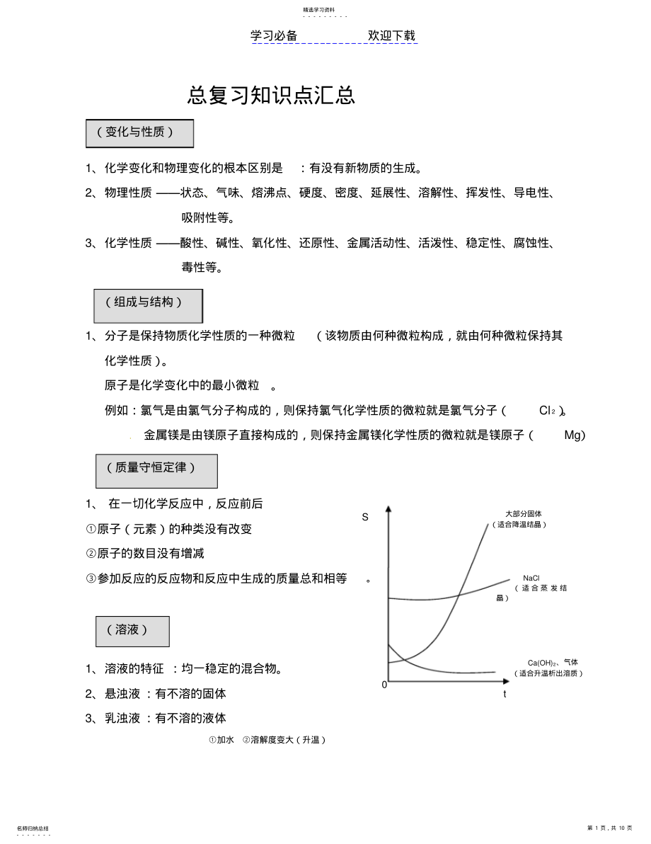 2022年中考化学总复习知识点汇总教学资料 .pdf_第1页