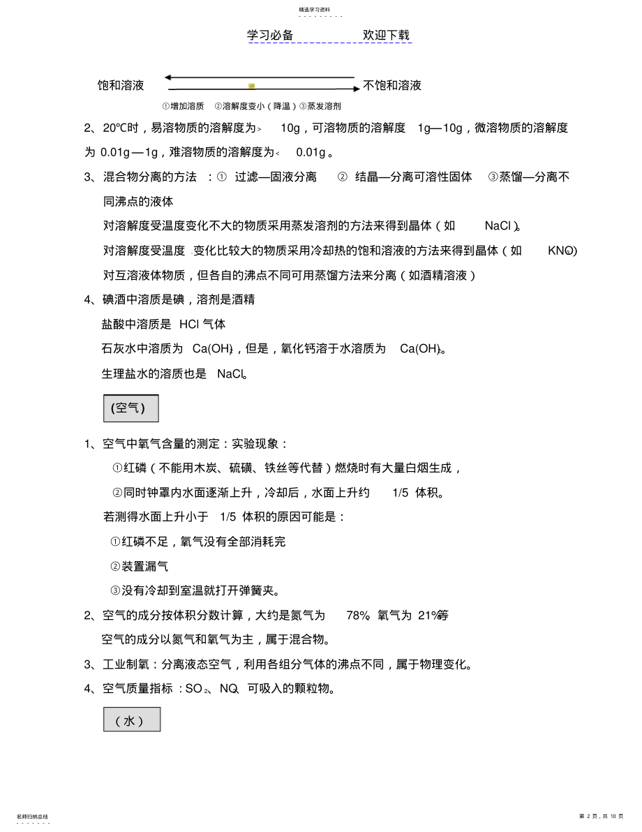 2022年中考化学总复习知识点汇总教学资料 .pdf_第2页